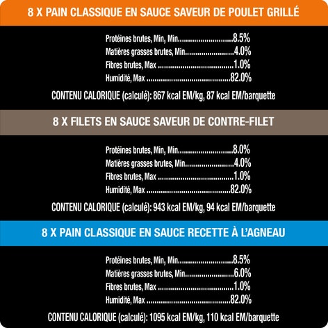 Nourriture humide pour chiens adultes CESAR(MD) pain classique en sauce et filets en sauce en format variété – pain classique en sauce saveur de poulet grillé et recette à l’agneau, et filets en sauce saveur de contre-filet image 1