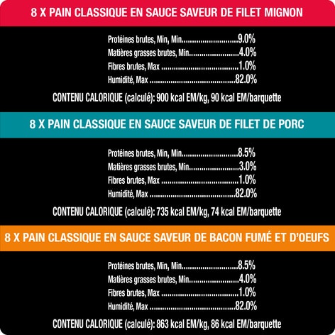 Nourriture humide pour chiens adultes CESAR(MD) pain classique en sauce en format variété Repas – saveur de filet mignon, saveur de filet de porc et saveur de bacon fumé et d’œufs image 1