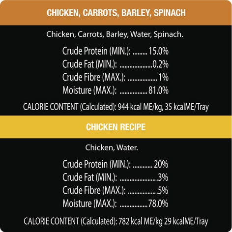 CESAR® SIMPLY CRAFTED™ Wet Dog Food, Chicken and Chicken, Carrots, Barley & Spinach Variety Pack image 1