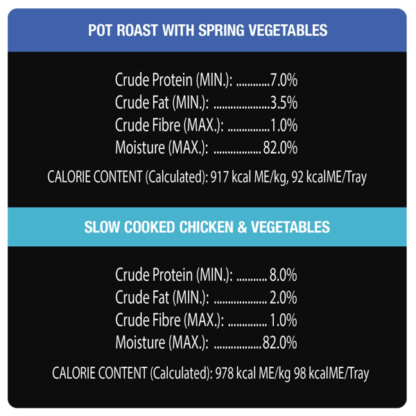 CESAR® HOME DELIGHTS™ Wet Dog Food, Slow Cooked Chicken & Vegetables Dinner, Pot Roast with Spring Vegetables Dinner image 4