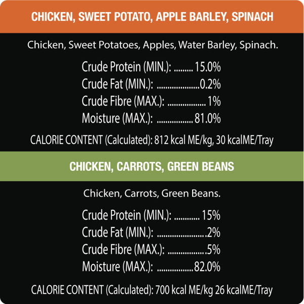 CESAR® SIMPLY CRAFTED™ Wet Dog Food, Chicken, Carrots & Green Beans and Chicken, Sweet Potato, Apple, Barley & Spinach Variety Pack, image 6
