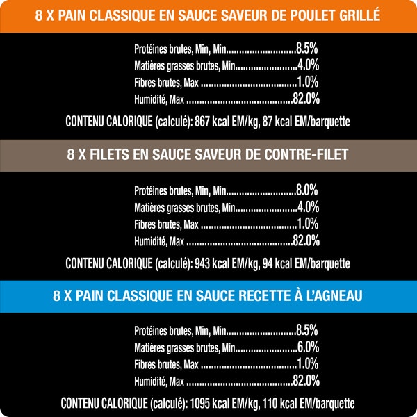 Nourriture humide pour chiens adultes CESAR(MD) pain classique en sauce et filets en sauce en format variété – pain classique en sauce saveur de poulet grillé et recette à l’agneau, et filets en sauce saveur de contre-filet image 3