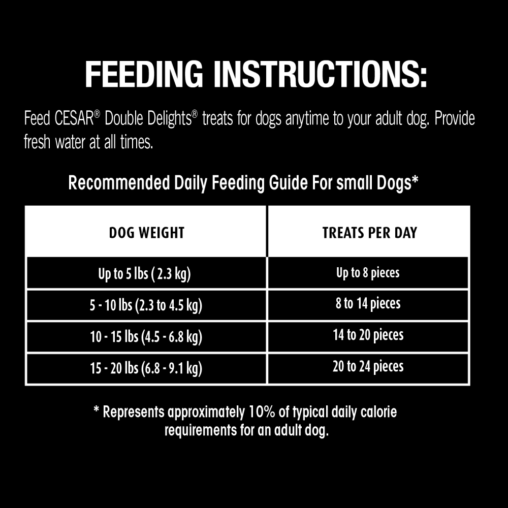 CESAR® DOUBLE DELIGHTS™ Small Dogs Adult Dog Treats Filet Mignon Flavour feeding guidelines image