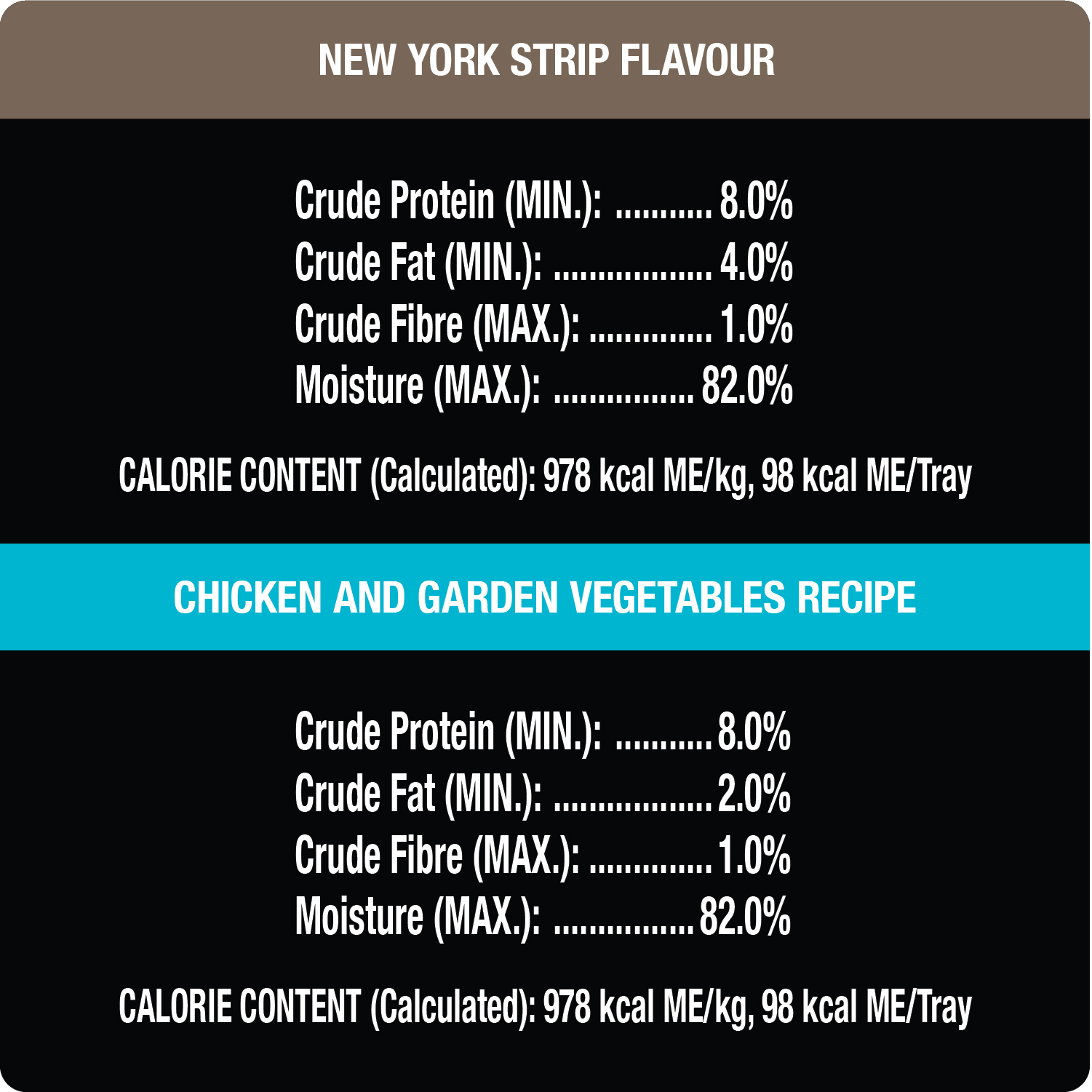 CESAR® Filets in Sauce Wet Dog Food - 6 New York Strip Flavour and 6 Chicken & Garden Vegetable guaranteed analysis image
