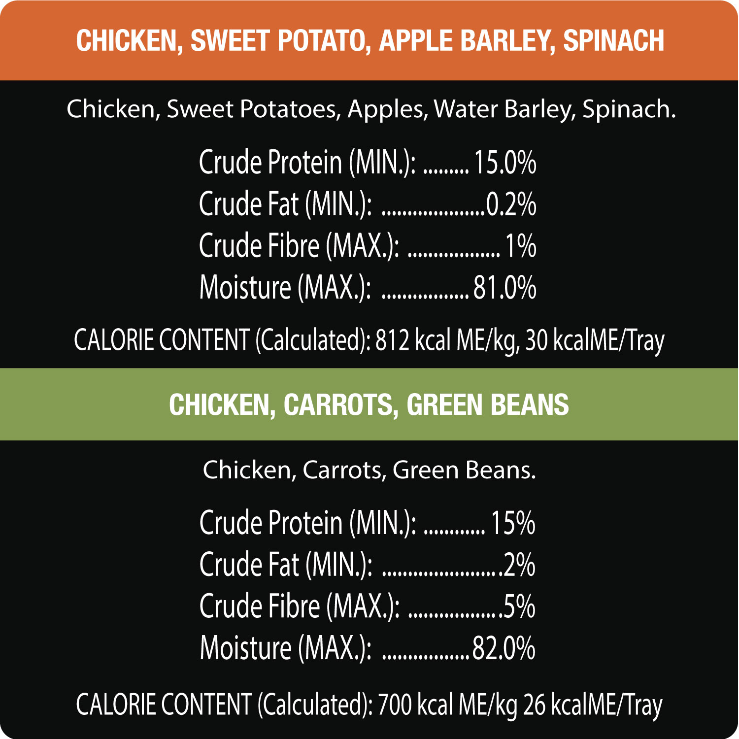 CESAR® SIMPLY CRAFTED™ Wet Dog Food, Chicken, Carrots & Green Beans and Chicken, Sweet Potato, Apple, Barley & Spinach Variety Pack, guaranteed analysis image 1