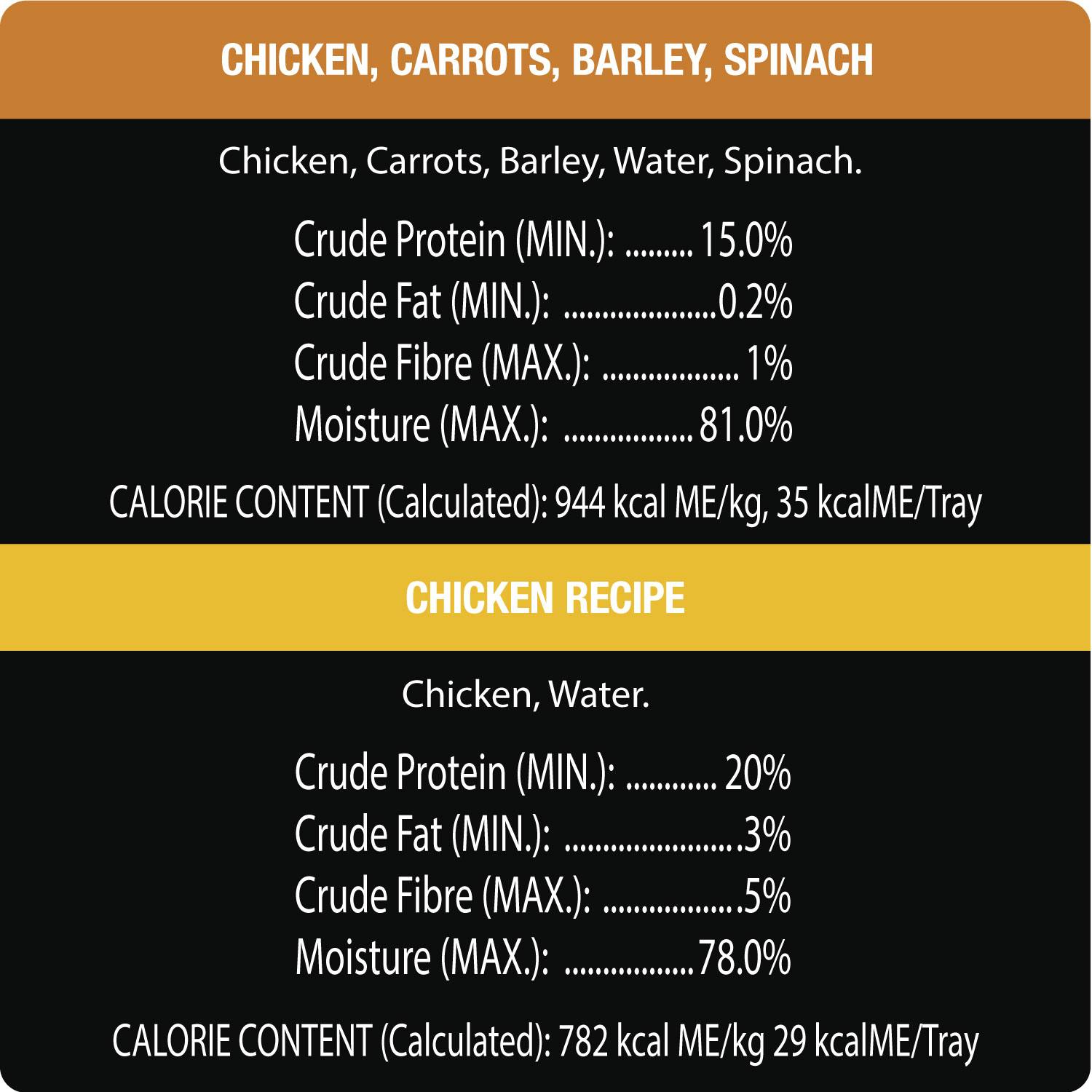 CESAR® SIMPLY CRAFTED™ Wet Dog Food, Chicken and Chicken, Carrots, Barley & Spinach Variety Pack guaranteed analysis image 1