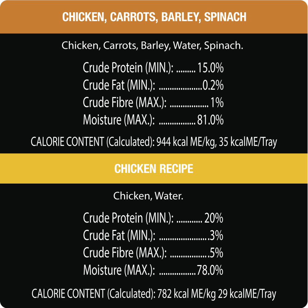 CESAR® SIMPLY CRAFTED™ Wet Dog Food, Chicken and Chicken, Carrots, Barley & Spinach Variety Pack ingredients image 1